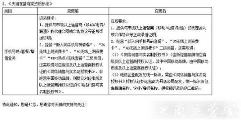 天貓招商規(guī)則變動-涉及手機號碼 套餐 增值等業(yè)務